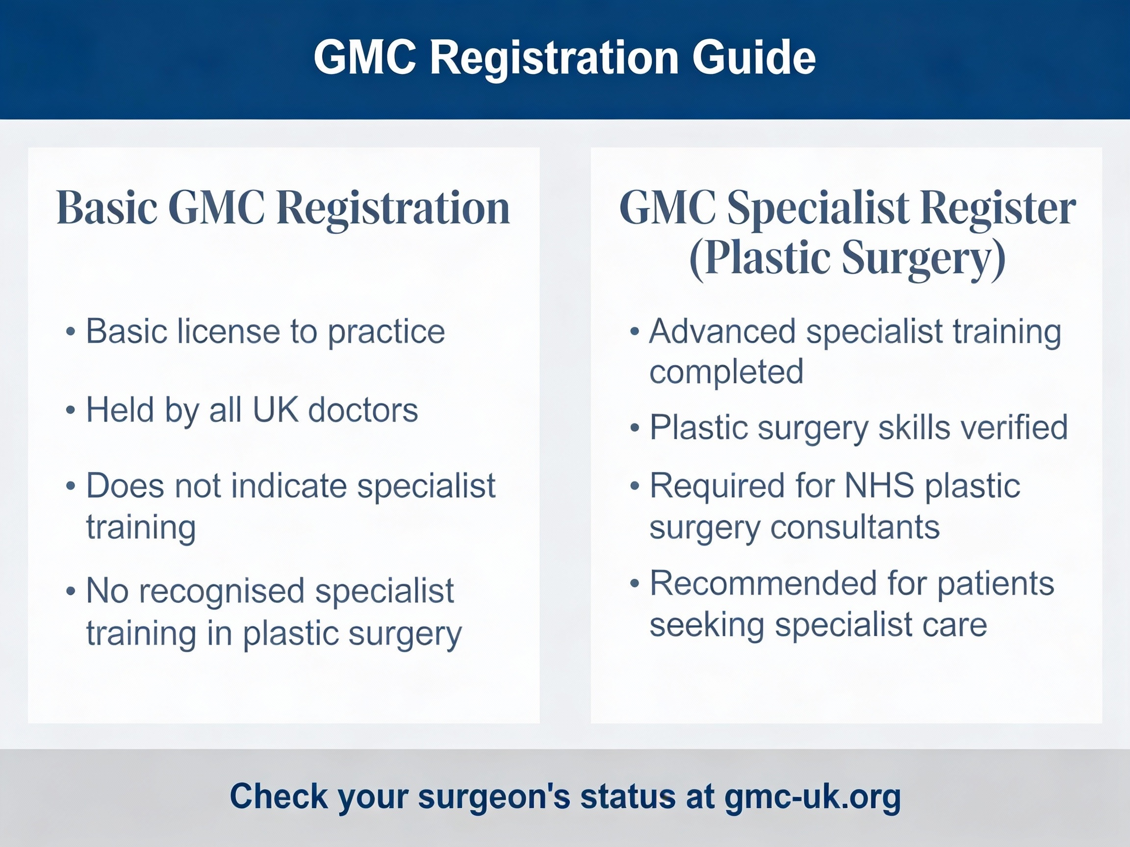 How to Choose a Cosmetic Surgeon: Understanding Qualifications
