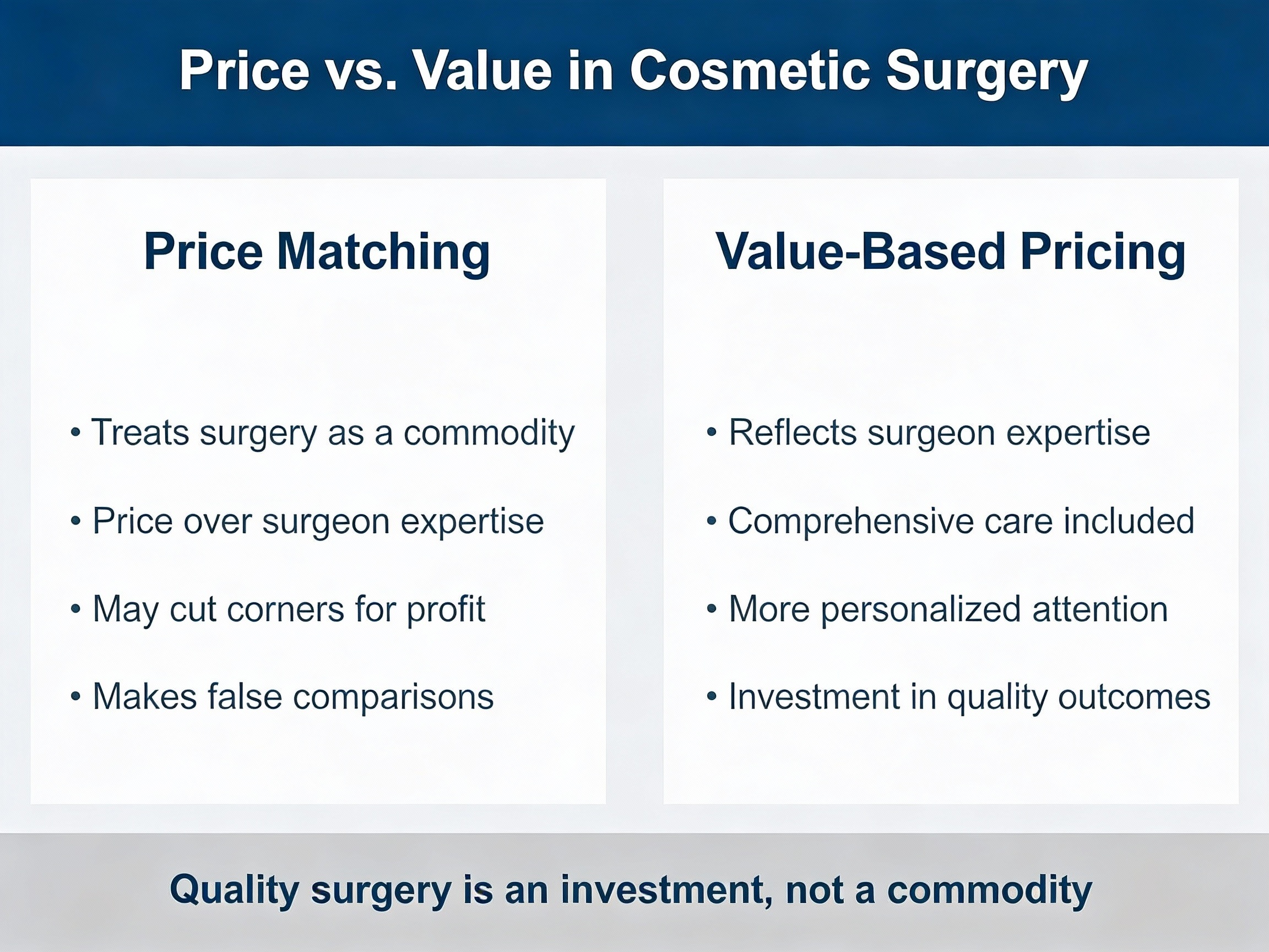 Pricing Models and Financial Considerations